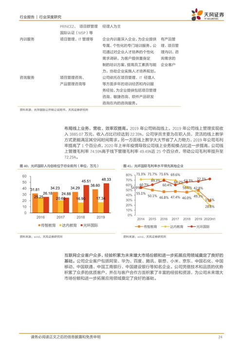 IT培訓行業缺口大、內容迭代快，產品、口碑與運營成突圍關鍵